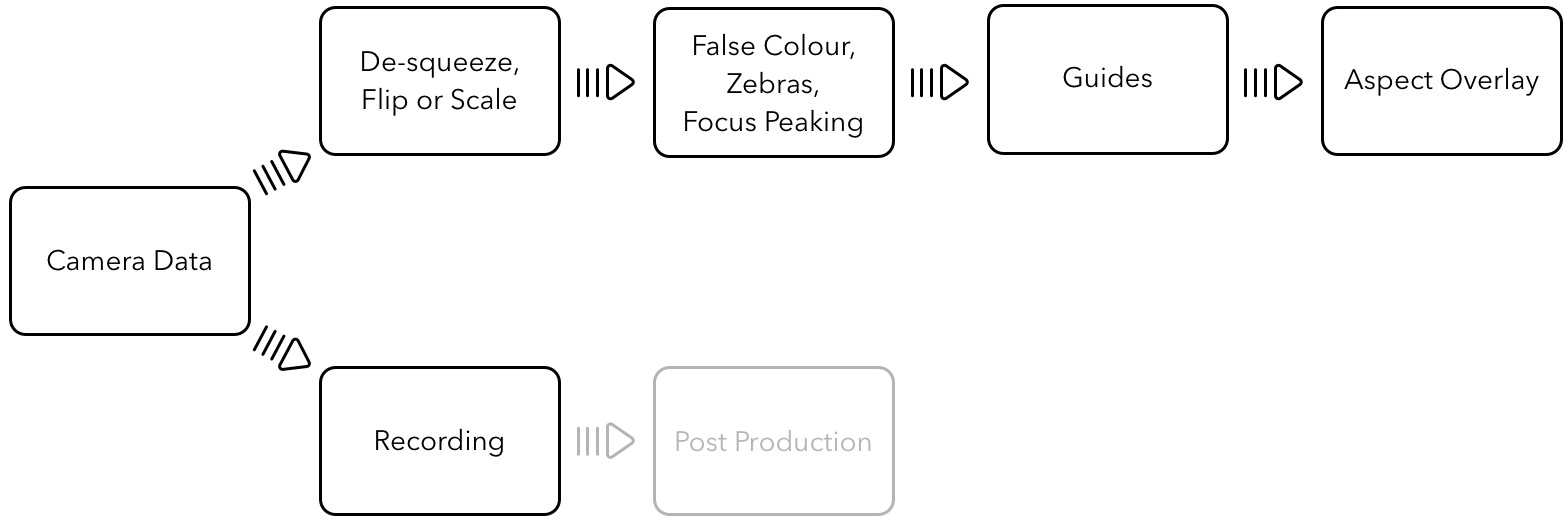 viewfinder_dataflow.jpg