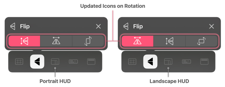 Mavis Support Image Rotations Annotated.jpg